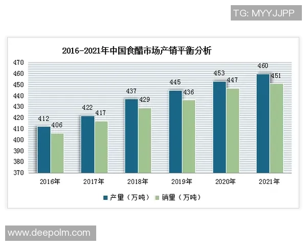成都街舞队节奏表现的数据分析与趋势研究探讨