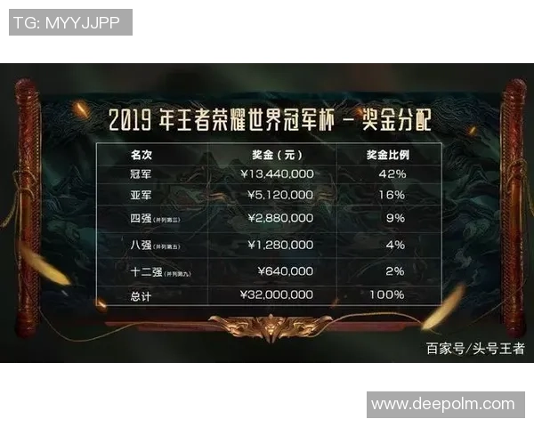 深度解析IG战队在王者荣耀中的意识表现与战术思维